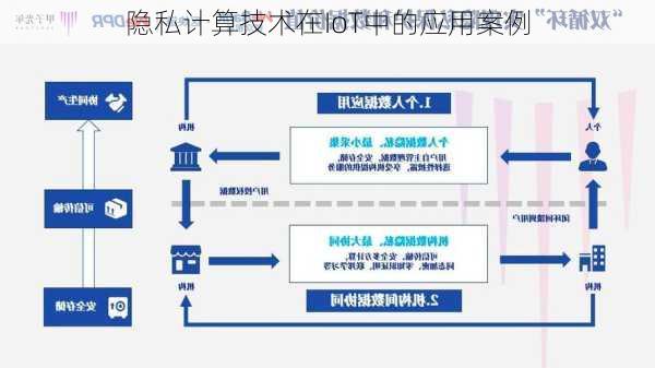 隐私计算技术在IoT中的应用案例