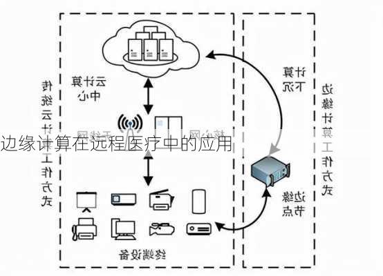 边缘计算在远程医疗中的应用