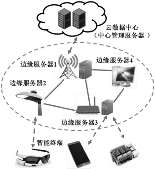 边缘计算在紧急情况下的表现