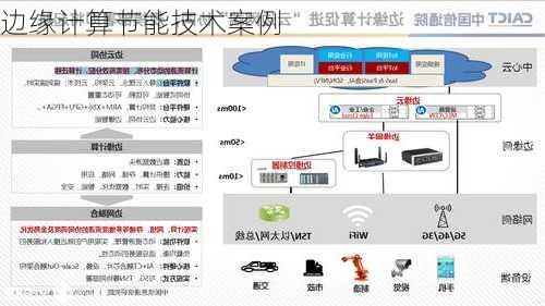 边缘计算节能技术案例