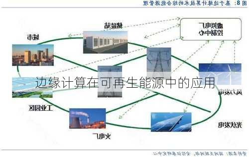 边缘计算在可再生能源中的应用