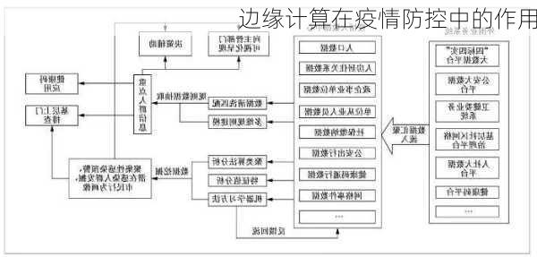 边缘计算在疫情防控中的作用