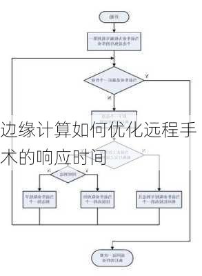 边缘计算如何优化远程手术的响应时间