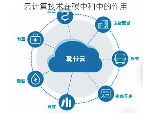 云计算技术在碳中和中的作用