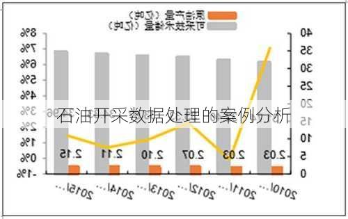 石油开采数据处理的案例分析