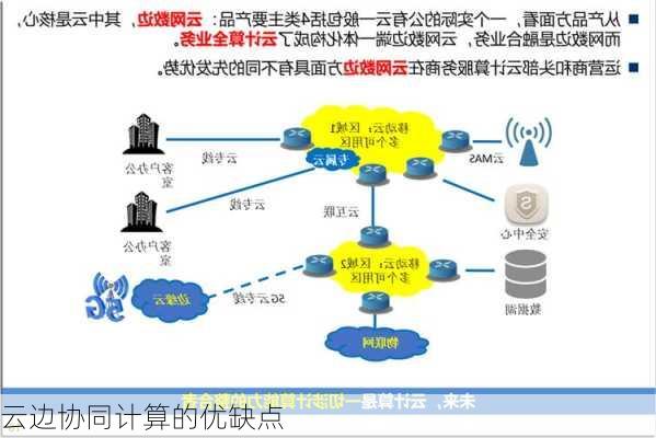 云边协同计算的优缺点