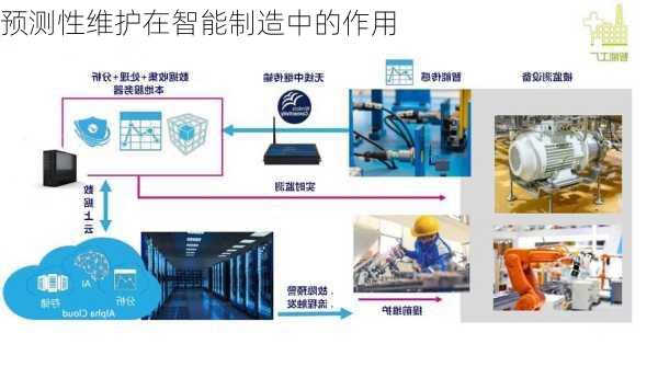 预测性维护在智能制造中的作用