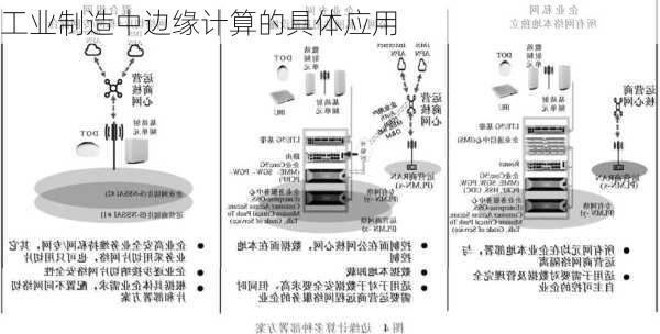 工业制造中边缘计算的具体应用