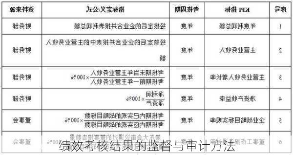 绩效考核结果的监督与审计方法