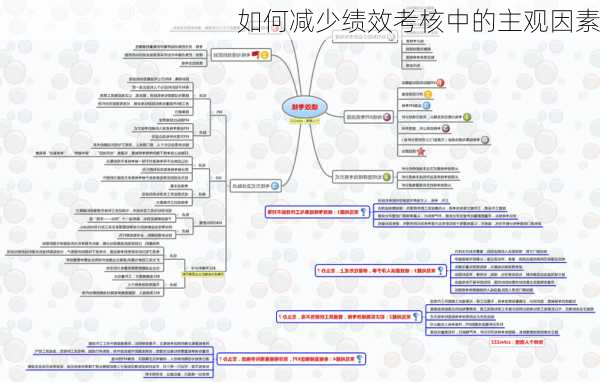 如何减少绩效考核中的主观因素