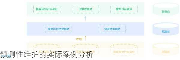 预测性维护的实际案例分析