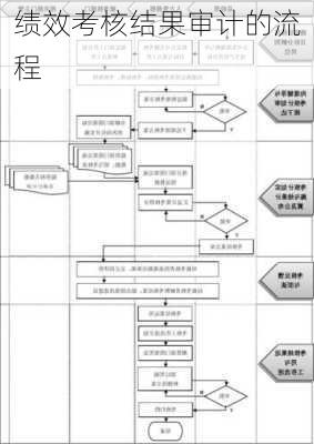 绩效考核结果审计的流程