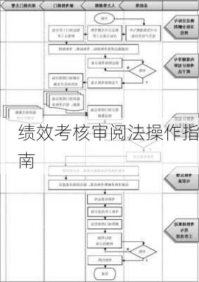 绩效考核审阅法操作指南