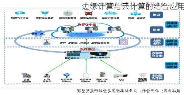 边缘计算与云计算的结合应用