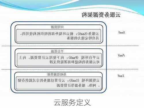 云服务定义