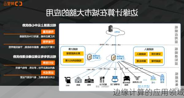 边缘计算的应用领域