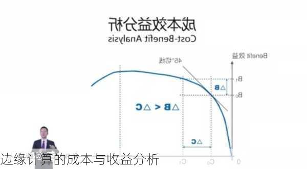 边缘计算的成本与收益分析