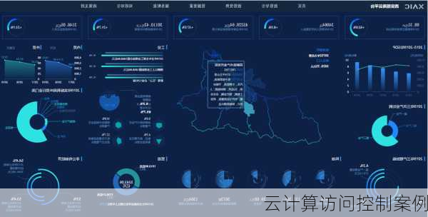 云计算访问控制案例