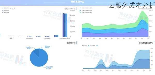 云服务成本分析
