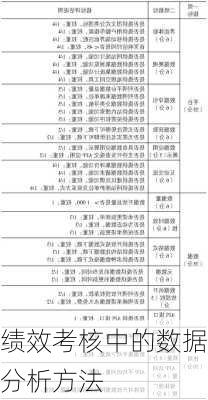 绩效考核中的数据分析方法