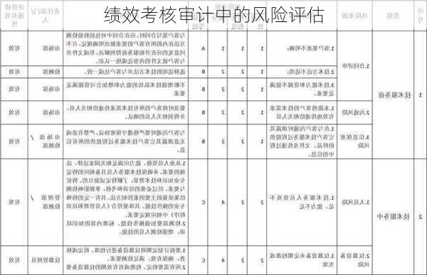 绩效考核审计中的风险评估