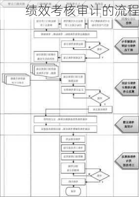 绩效考核审计的流程