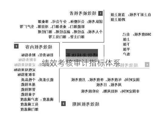 绩效考核审计指标体系