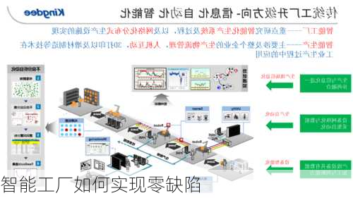 智能工厂如何实现零缺陷