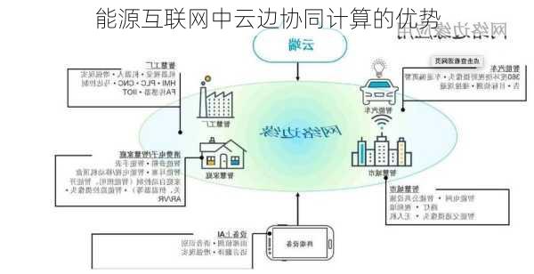 能源互联网中云边协同计算的优势