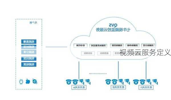 视频云服务定义