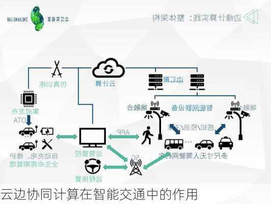 云边协同计算在智能交通中的作用