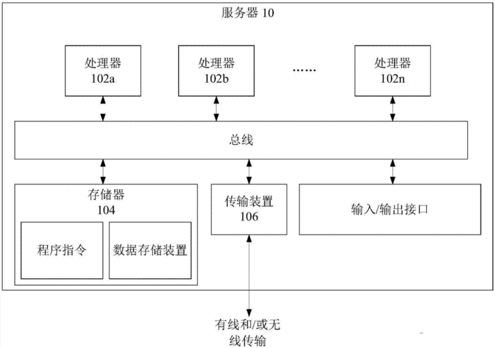 边缘服务器数据处理方法