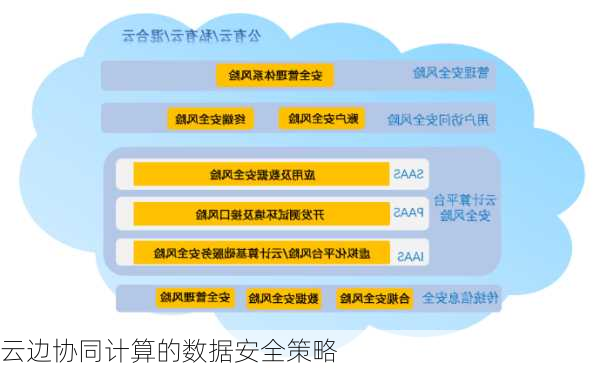 云边协同计算的数据安全策略