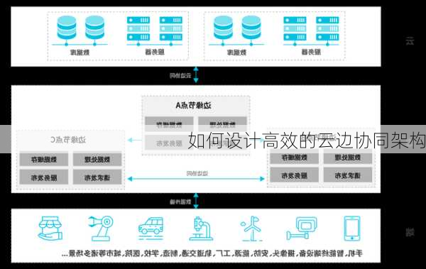 如何设计高效的云边协同架构