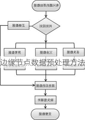 边缘节点数据预处理方法