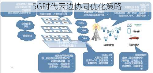 5G时代云边协同优化策略