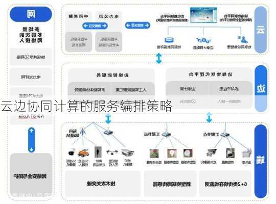 云边协同计算的服务编排策略