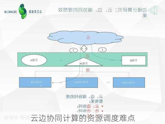 云边协同计算的资源调度难点