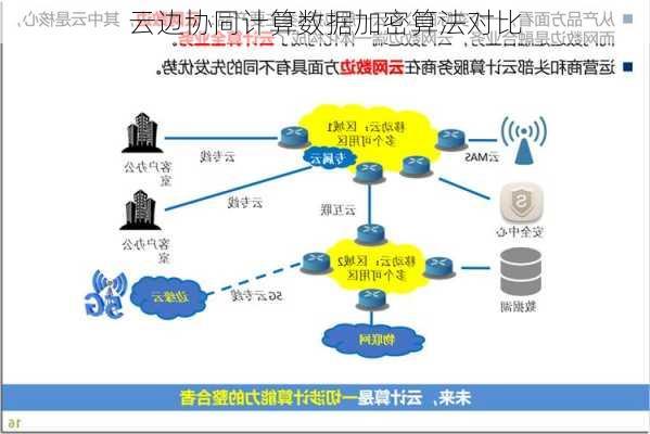 云边协同计算数据加密算法对比