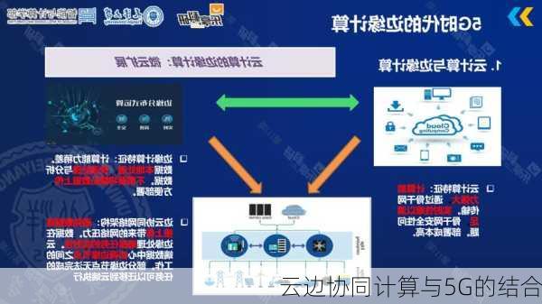 云边协同计算与5G的结合