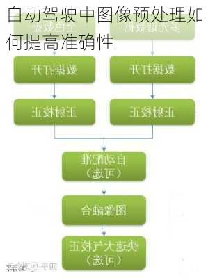 自动驾驶中图像预处理如何提高准确性