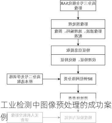 工业检测中图像预处理的成功案例