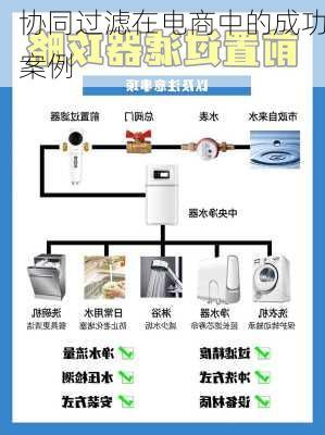 协同过滤在电商中的成功案例