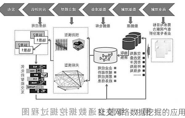 社交网络数据挖掘的应用