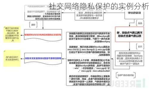 社交网络隐私保护的实例分析