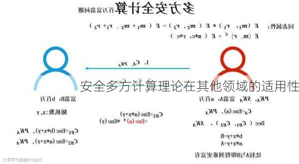 安全多方计算理论在其他领域的适用性