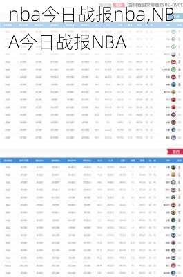 nba今日战报nba,NBA今日战报NBA