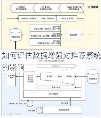 如何评估数据增强对推荐系统的影响