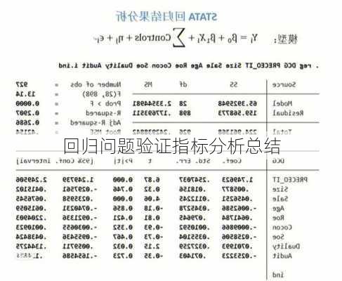 回归问题验证指标分析总结