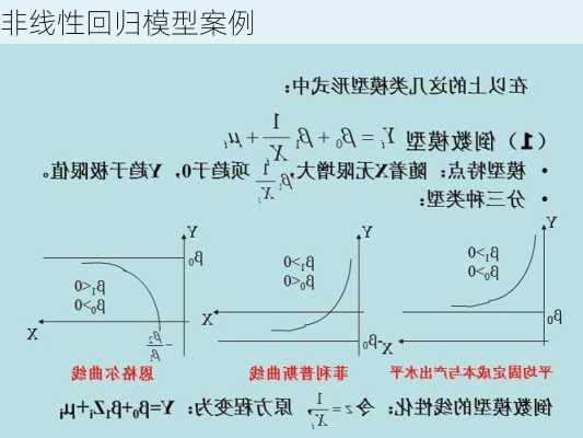 非线性回归模型案例